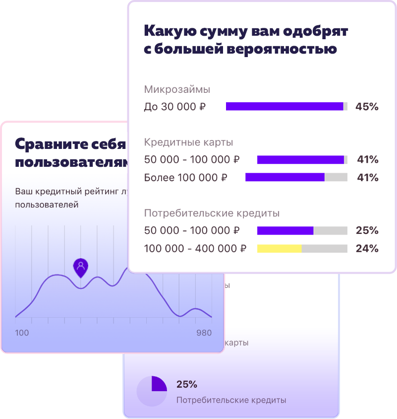 Банк с высокой вероятностью одобрения. Персональный кредитный рейтинг. Как узнать свой кредитный рейтинг. Кредитный рейтинг Украины. Индивидуальный рейтинг кредитных историй.